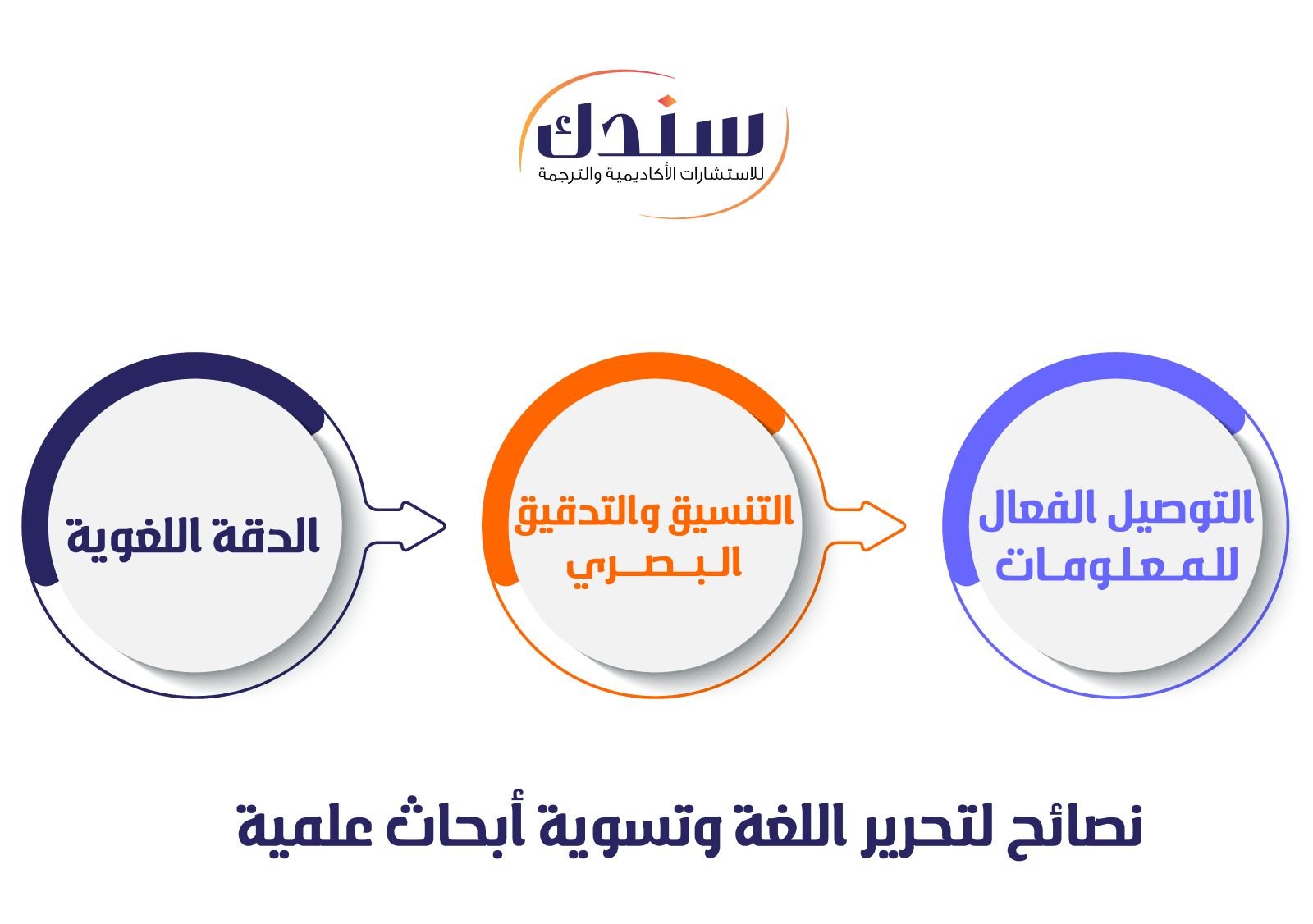 نصائح لتحرير اللغة وتسوية أبحاث علمية-